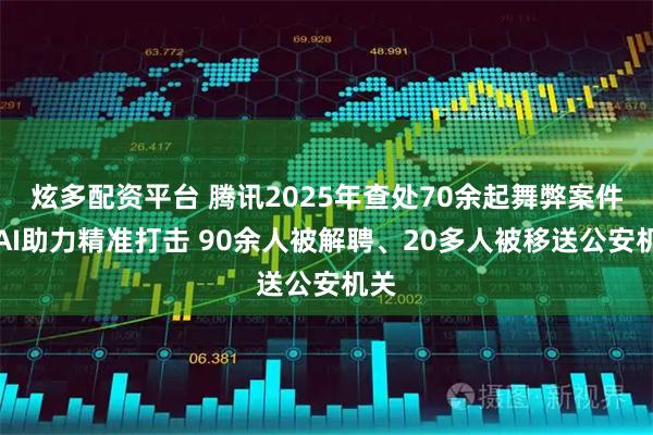 炫多配资平台 腾讯2025年查处70余起舞弊案件：AI助力精准打击 90余人被解聘、20多人被移送公安机关